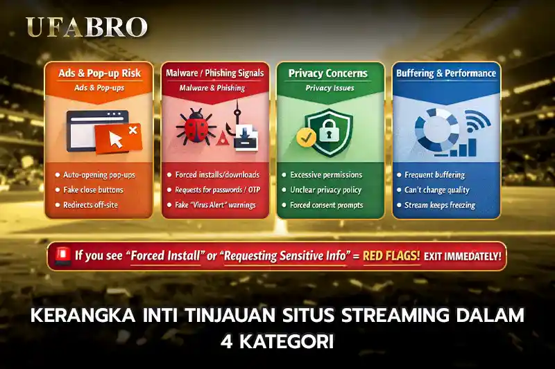Kerangka Inti Tinjauan Situs Streaming dalam 4 Kategori
